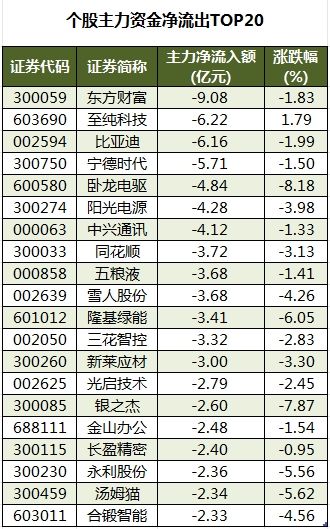 数据复盘丨银行、通信等行业走强  36股获主力资金净流入超亿元 第4张