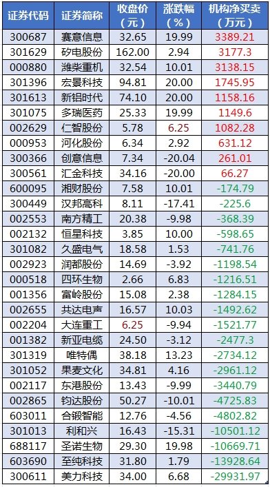 数据复盘丨银行、通信等行业走强  36股获主力资金净流入超亿元 第5张