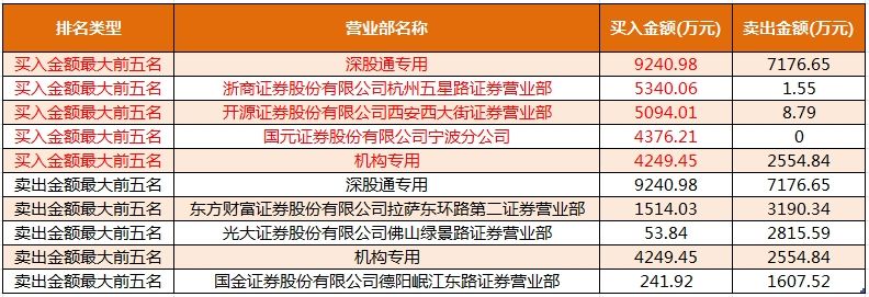 数据复盘丨银行、通信等行业走强  36股获主力资金净流入超亿元 第6张