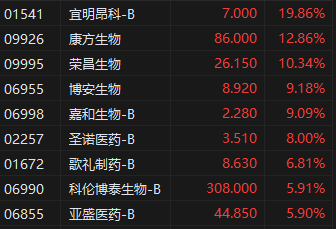 收评：港股恒指涨0.38% 科指涨0.23% 小米集团收跌超5%  第4张