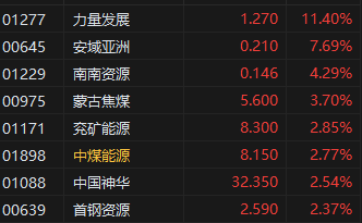 收评：港股恒指涨0.38% 科指涨0.23% 小米集团收跌超5%  第5张
