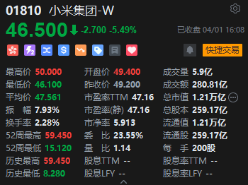 收评：港股恒指涨0.38% 科指涨0.23% 小米集团收跌超5%  第6张