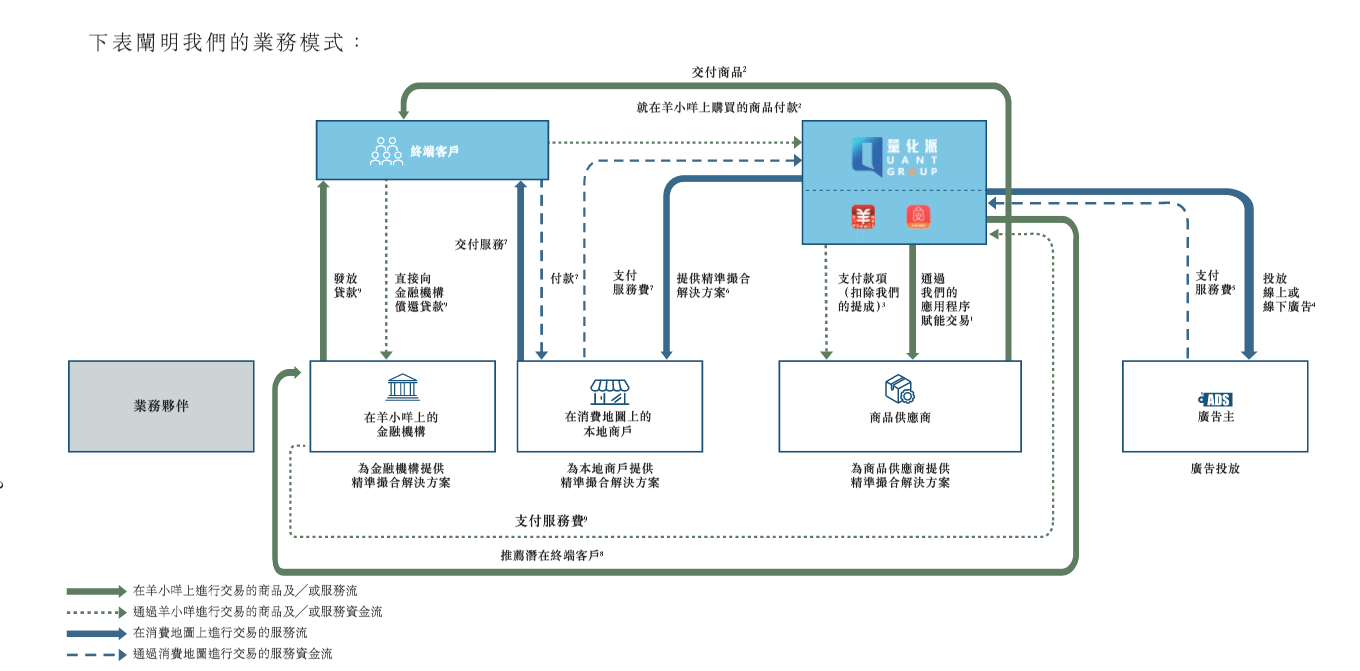 量化派科技四战港交所：电话骚扰？暴力催收？监管风暴后现金贷阴影仍挥之不去 主营业务合规性成谜  第1张