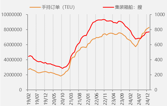 【二季报】集运欧线：供需矛盾有所缓和，运价中枢或将上移  第8张