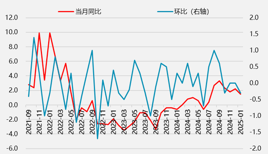 【二季报】集运欧线：供需矛盾有所缓和，运价中枢或将上移  第13张