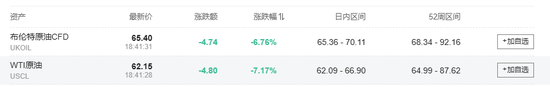 中国反制！欧美股市跌幅扩大，纳指期货跌超2%，原油暴跌超7%，黄金升至3110美元  第2张