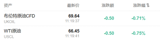 中国反制！欧美股市跌幅扩大，纳指期货跌超2%，原油暴跌超7%，黄金升至3110美元  第38张