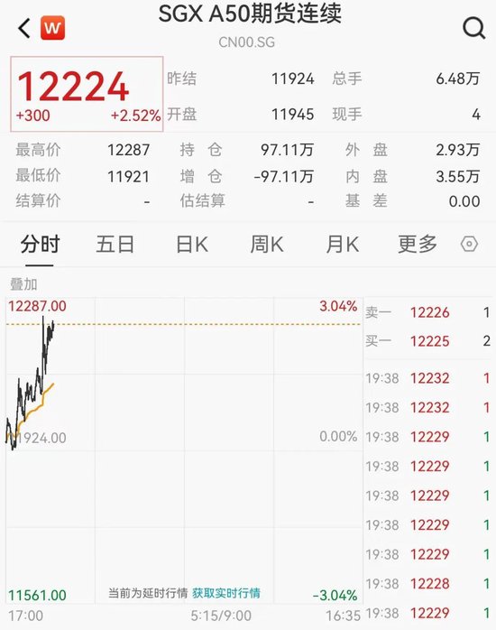 刚刚！A50拉升！中央汇金出手，释放什么信号？  第1张