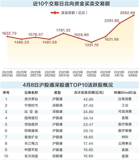 三大外资机构看多A股：估值有韧性 风险已计价  第1张