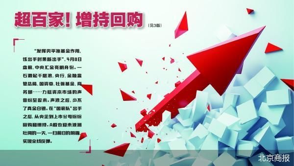 真金白银回购潮  第2张