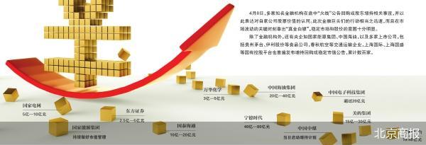真金白银回购潮  第3张