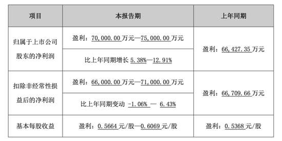 出资11.26亿，圣农发展要干这事！  第5张