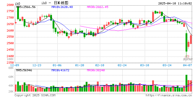光大期货：4月10日金融日报  第2张