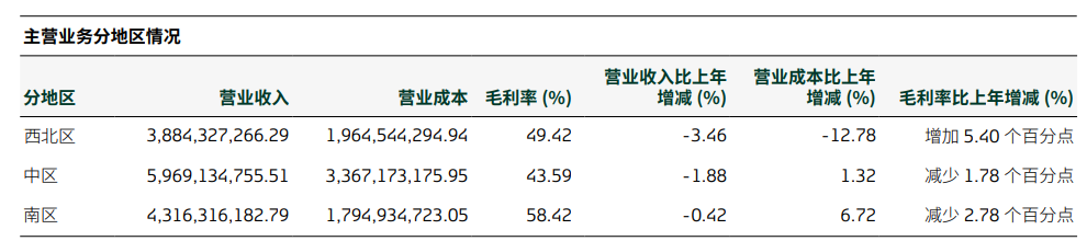 双杀！重庆啤酒，高端化“遮羞布”下的利润困局  第4张