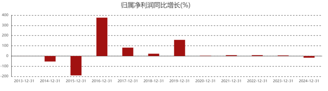 双杀！重庆啤酒，高端化“遮羞布”下的利润困局  第5张