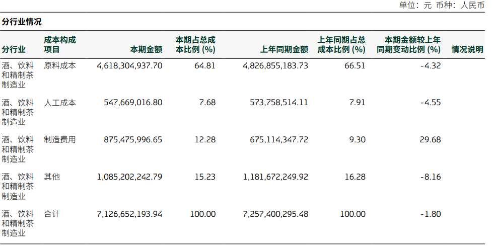 双杀！重庆啤酒，高端化“遮羞布”下的利润困局  第6张