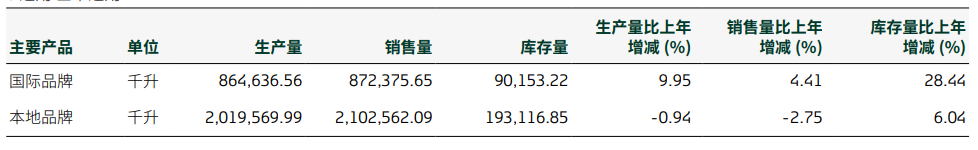 双杀！重庆啤酒，高端化“遮羞布”下的利润困局  第7张