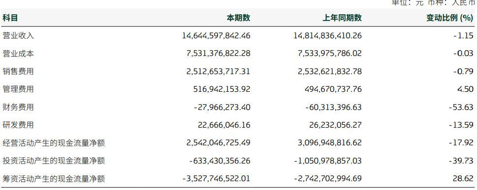 双杀！重庆啤酒，高端化“遮羞布”下的利润困局  第8张