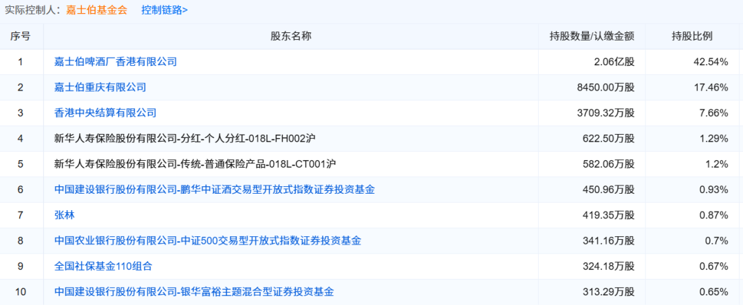 双杀！重庆啤酒，高端化“遮羞布”下的利润困局  第9张