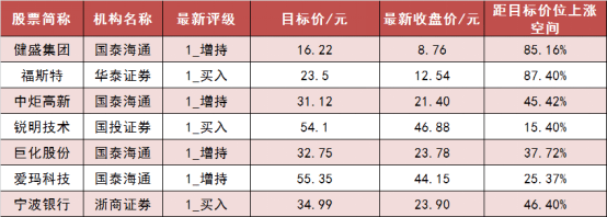 两市主力资金净流入近80亿元 商贸零售等行业实现净流入  第6张