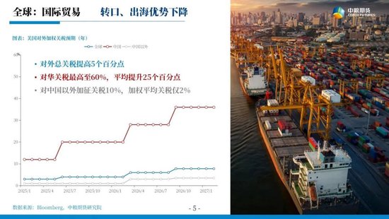 【市场聚焦】宏观贵金属：长风破浪会有时  第7张