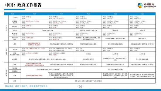 【市场聚焦】宏观贵金属：长风破浪会有时  第12张