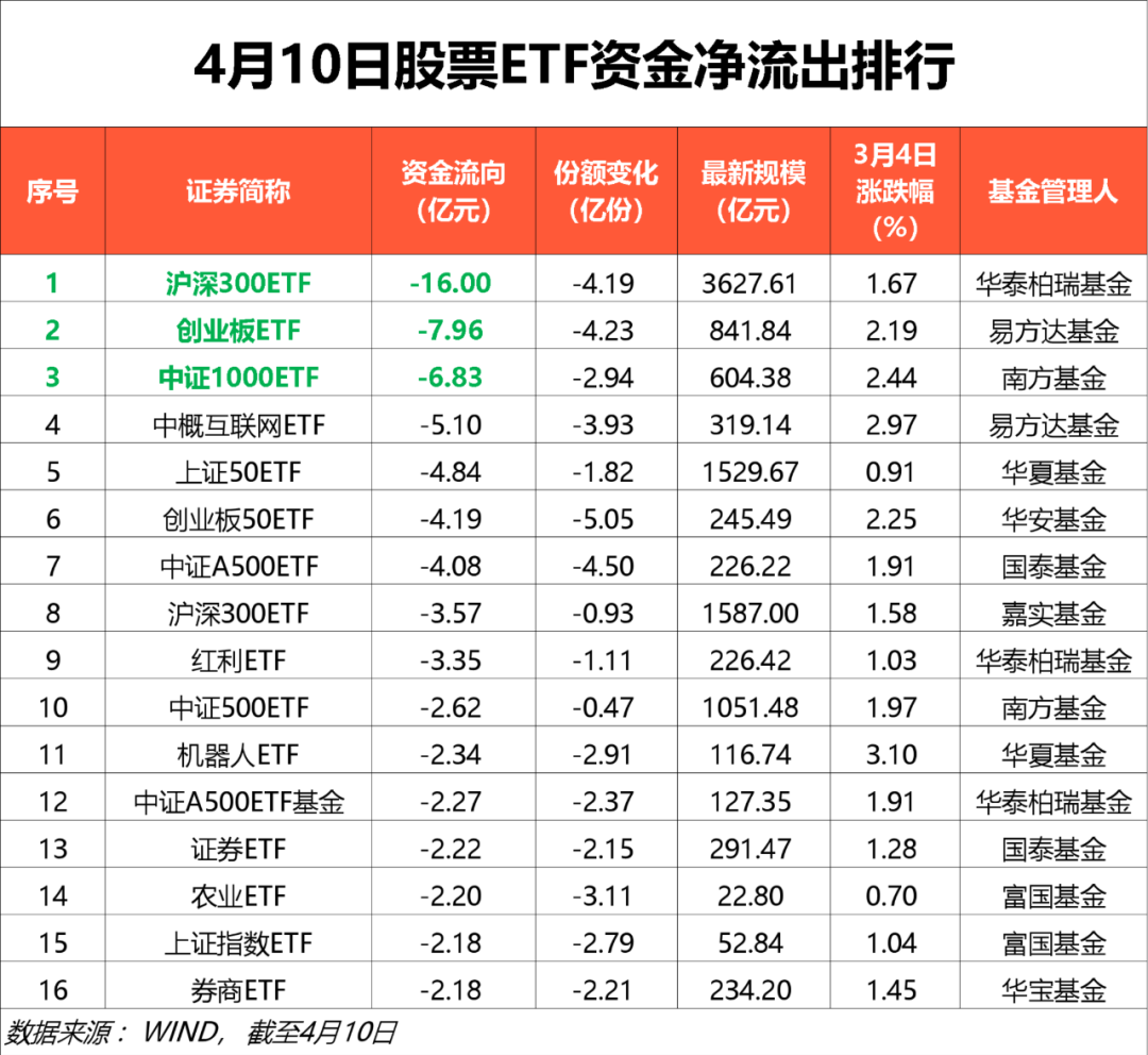 又出手！加仓  第3张