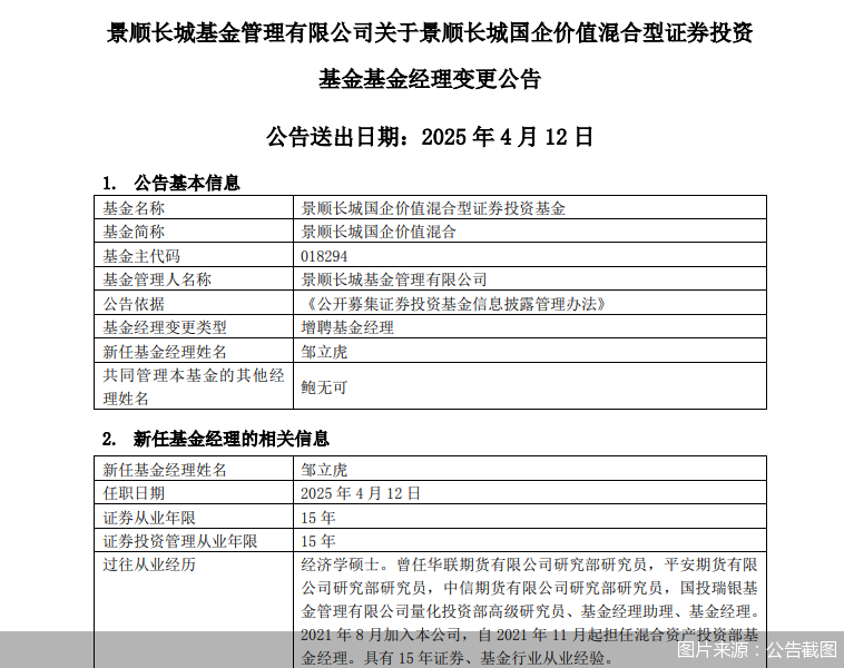单日多达40只基金变换“舵手”！涉及鲍无可、冯波等知名基金经理  第1张