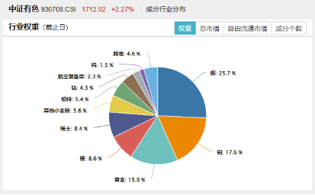 火力全开！“关税+避险”双引擎驱动，COMEX黄金再刷上市新高！有色龙头ETF（159876）最高飙升3.26%  第3张