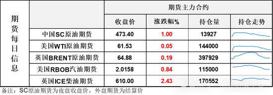 夜盘油价回吐日内涨幅，油价在悲观预期下艰难修复  第3张