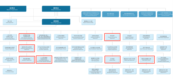 国开行中层人事调整 总行多位干部获晋升  第10张