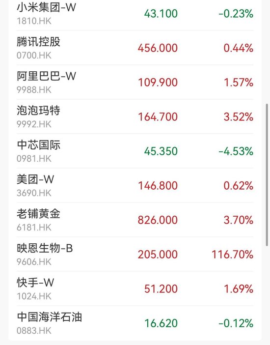 上市首日，暴涨116%！  第2张