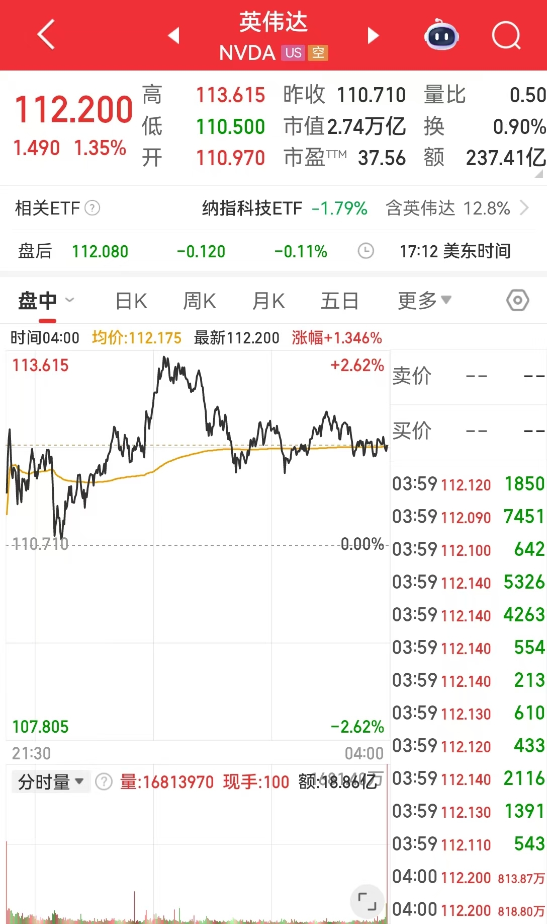 这只中概股大涨近300%！美股指数集体收跌，高盛警告：这些因素给美国和全球经济带来了重大风险  第3张