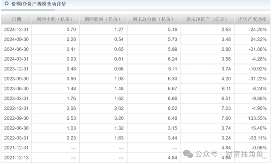 中信建投周紫光旗下基金2年亏52.93%，低碳成长混合亏57.77%，引基民质疑  第11张