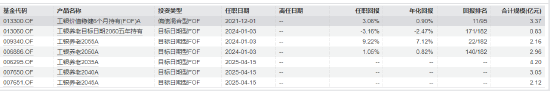 卸任9只产品！工银瑞信FOF投资部总经理、基金经理蒋华安离职  第10张