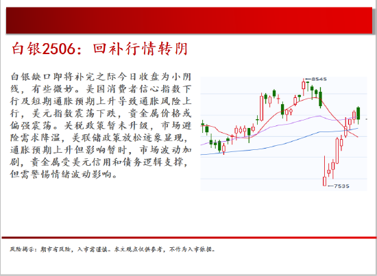 中天期货:橡胶均线之下震荡偏弱 纯碱继续回落  第11张
