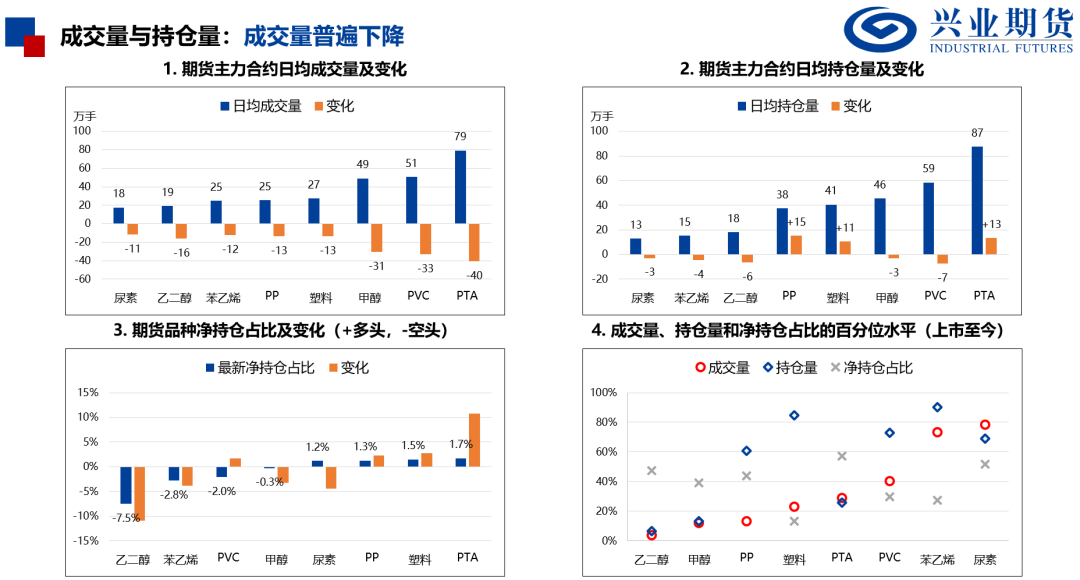 【兴期研究：品种聚焦】化工：煤化工下跌，油化工反弹  第5张