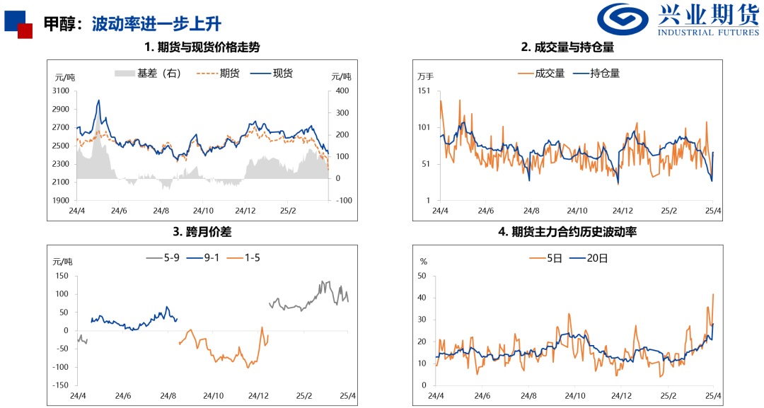 【兴期研究：品种聚焦】化工：煤化工下跌，油化工反弹  第20张
