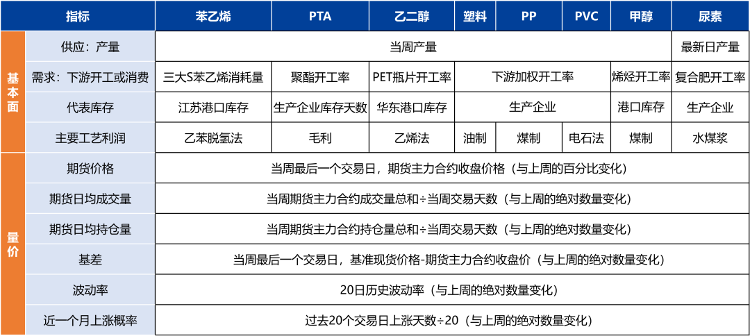 【兴期研究：品种聚焦】化工：煤化工下跌，油化工反弹  第26张