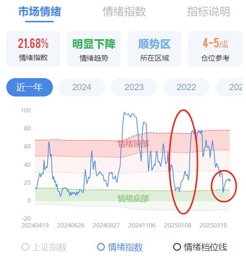 预期差正在累积！科技主线调整到位没有？――极简投研  第1张