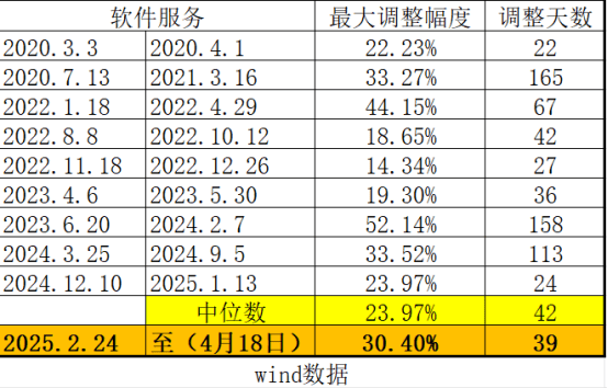 预期差正在累积！科技主线调整到位没有？――极简投研  第3张