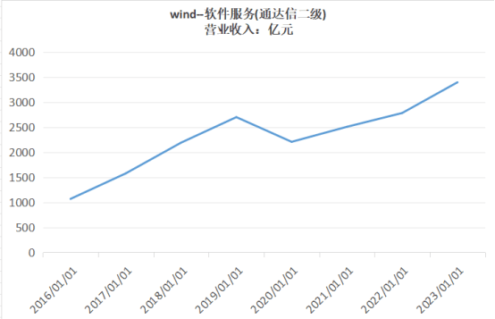 预期差正在累积！科技主线调整到位没有？――极简投研  第4张