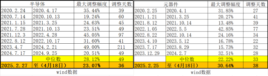 预期差正在累积！科技主线调整到位没有？――极简投研  第5张
