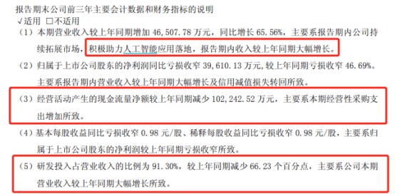 预期差正在累积！科技主线调整到位没有？――极简投研  第6张