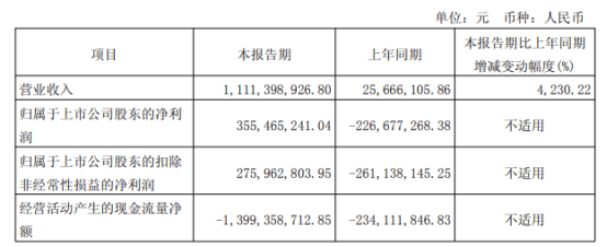预期差正在累积！科技主线调整到位没有？――极简投研  第7张