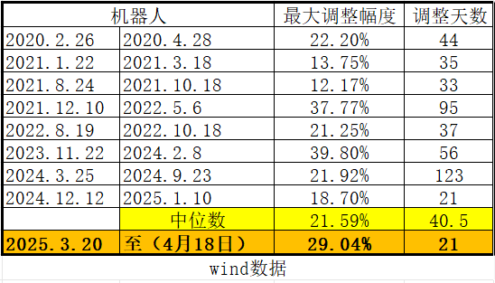 预期差正在累积！科技主线调整到位没有？――极简投研  第9张