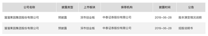 溜溜果园冲“梅+”第一股，业绩增长下多个财务数据异常波动  第6张