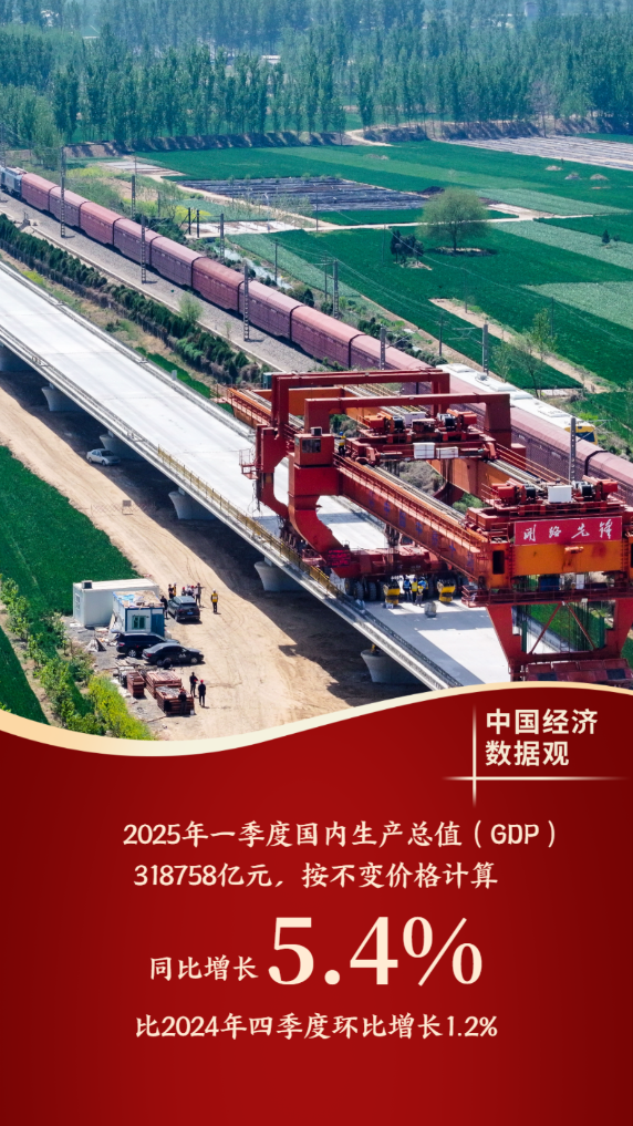 中国经济数据观丨十组数据看一季度经济发展成色  第1张