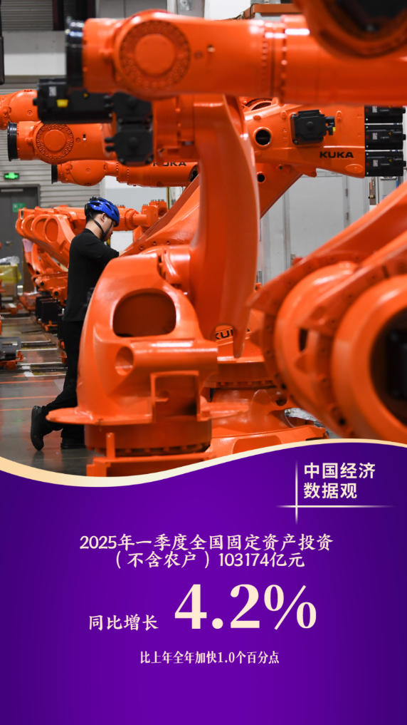 中国经济数据观丨十组数据看一季度经济发展成色  第5张