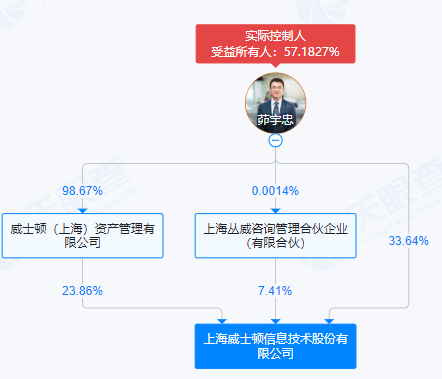 威士顿实控人茆宇忠离婚，前妻拟分走股份市值超9亿元  第4张